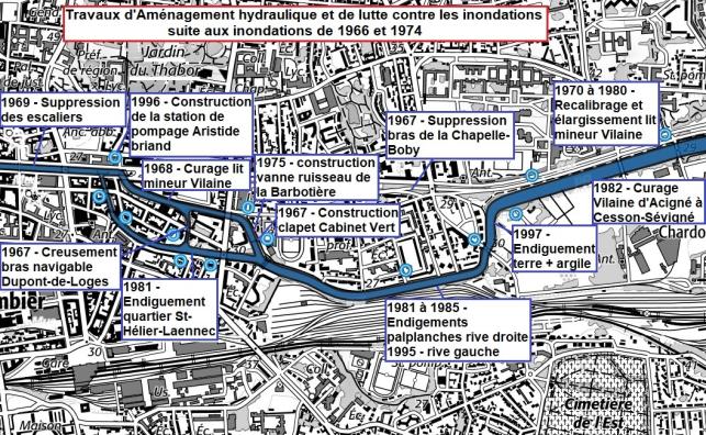Travaux d'aménagement hydraulique et de lutte contre les inondations, suite aux inondations de 1966 et 1974