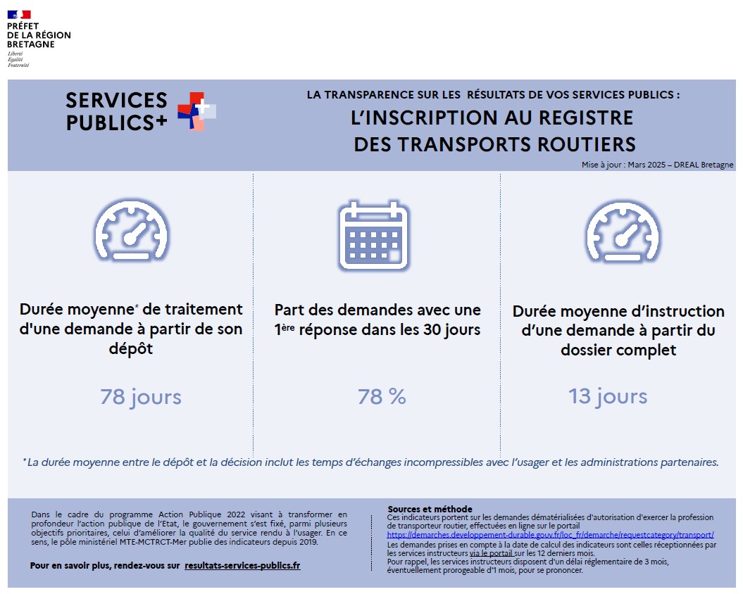 image indicateurs registre des transports - mars 2025