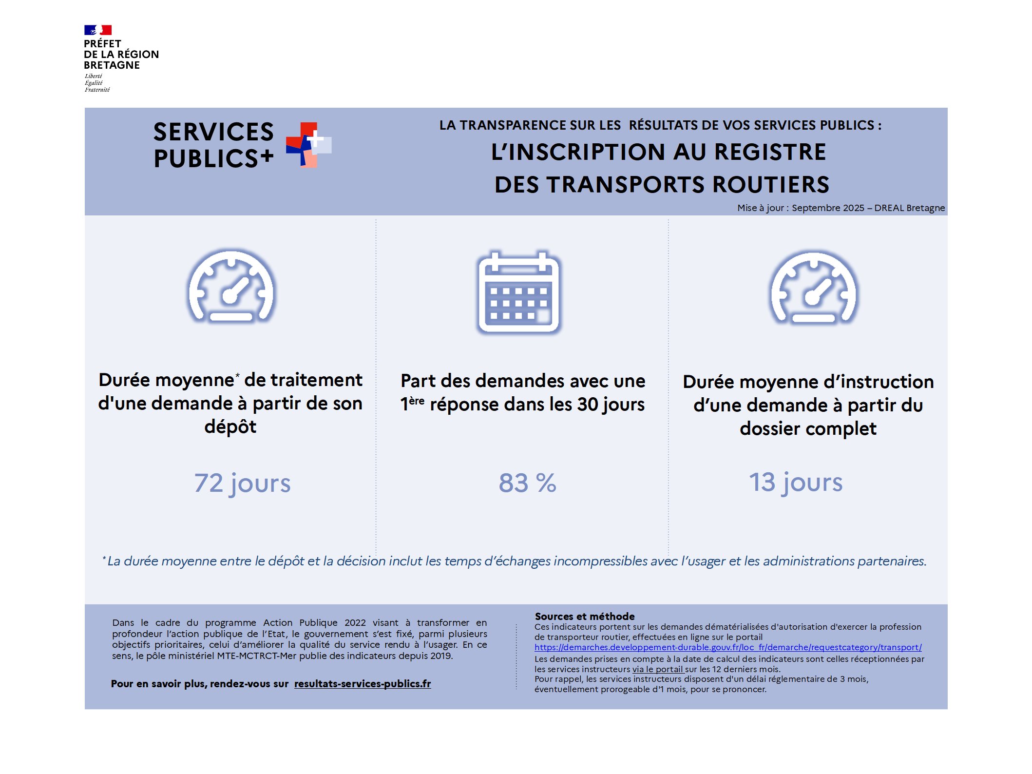 image indicateurs registre des transports - septembre 2025