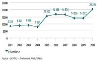 Bilan_regional_2009-2010-