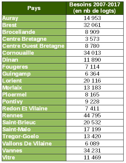 Tableau_estimation_besoins_Pays