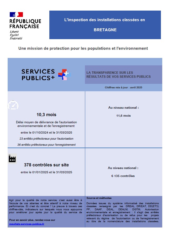Indicateurs ICPE mars 2025