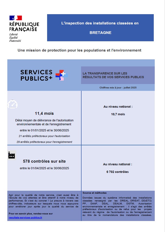 Indicateurs ICPE juillet 2025