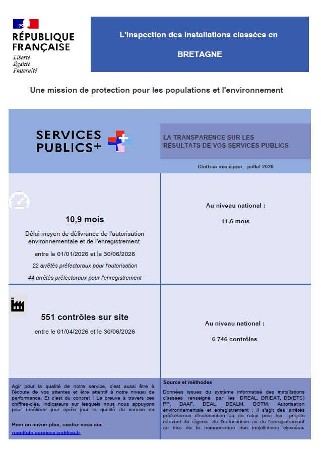 Indicateurs ICPE juillet 2026