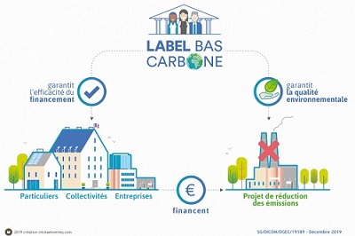 Un label de certification de projets locaux et additionnels