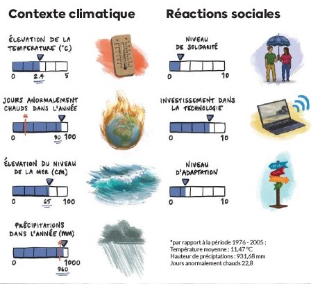 Illustration d'un scénario