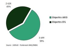 tiquettes_energetiques