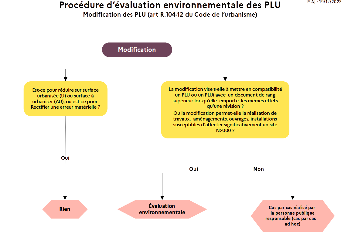 Modification d'un plan local d'urbanisme : quelles procédures d'évaluations environnementales engagées ?