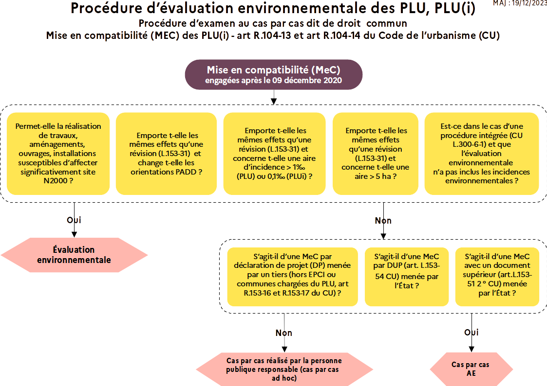 Mise en compatibilité d'un plan local d'urbanisme : quelles procédures d'évaluations environnementales engagées?