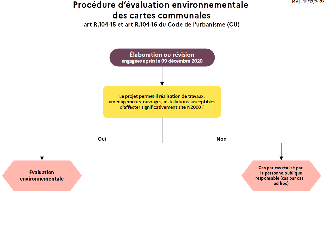 Elaboration et Révision d'une carte communale : quelles procédures d'évaluation environnementales engagées?