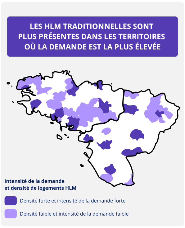 Les HLM traditionnelles sont plus présentes dans les territoires où la demande est la plus élevée