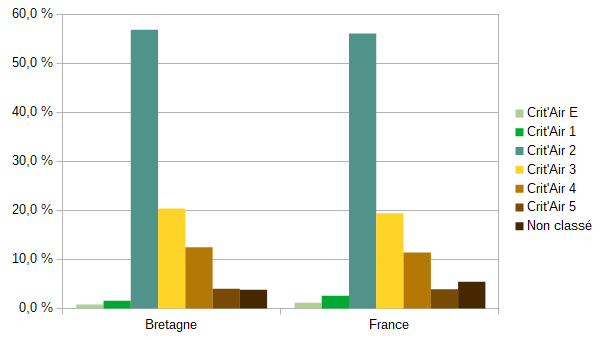 Source : MTÉ - SDES, Rsvero (données 2023 provisoires)