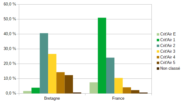 Source : MTÉ - SDES, Rsvero (données 2023 provisoires)