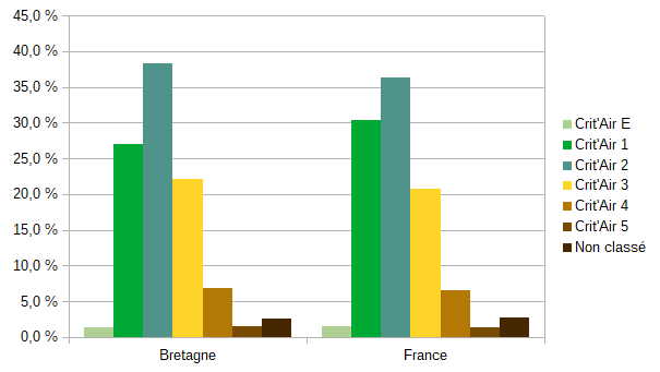  Source : MTÉ - SDES, Rsvero (données 2023 provisoires)