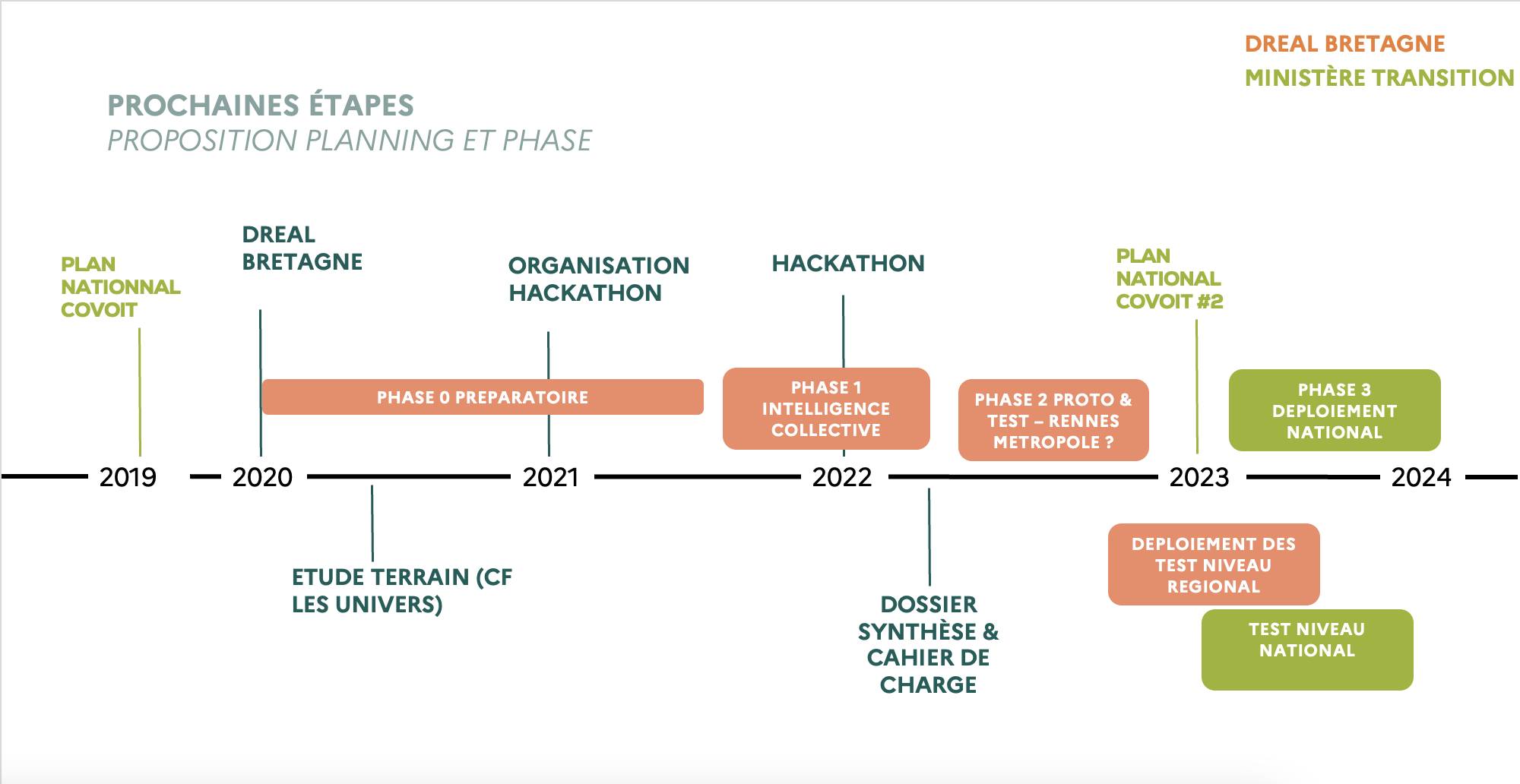 macro-planning