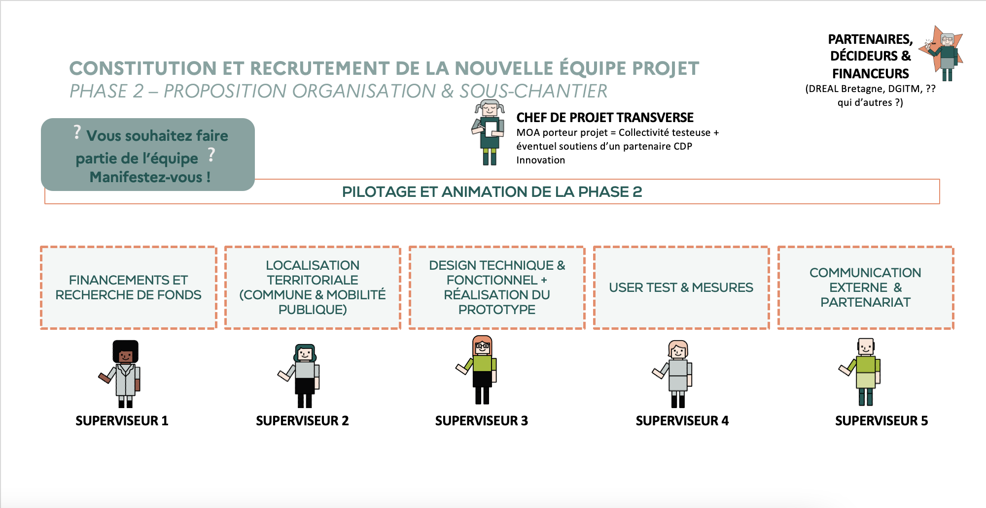 proposition de constitution de l’équipe projet, et des chantiers à deployer 