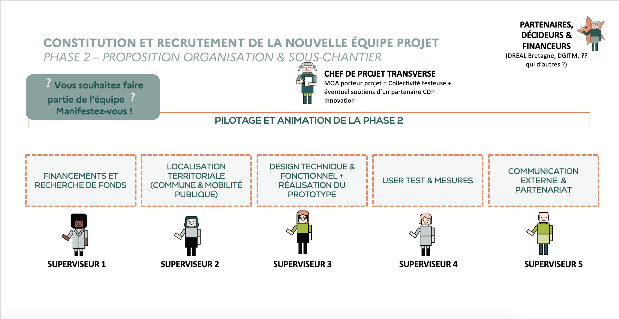 proposition de constitution de l'équipe projet, et des chantiers à deployer 