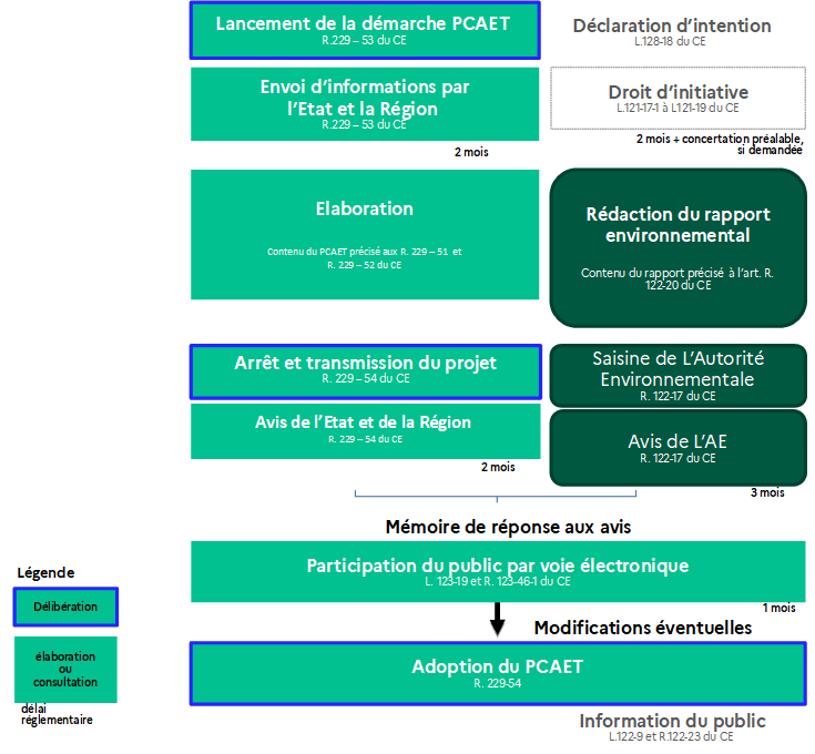 Procédure PCAET - voir la transcription ci-dessous