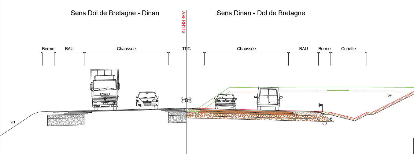Profil en travers de la section courante en déblai